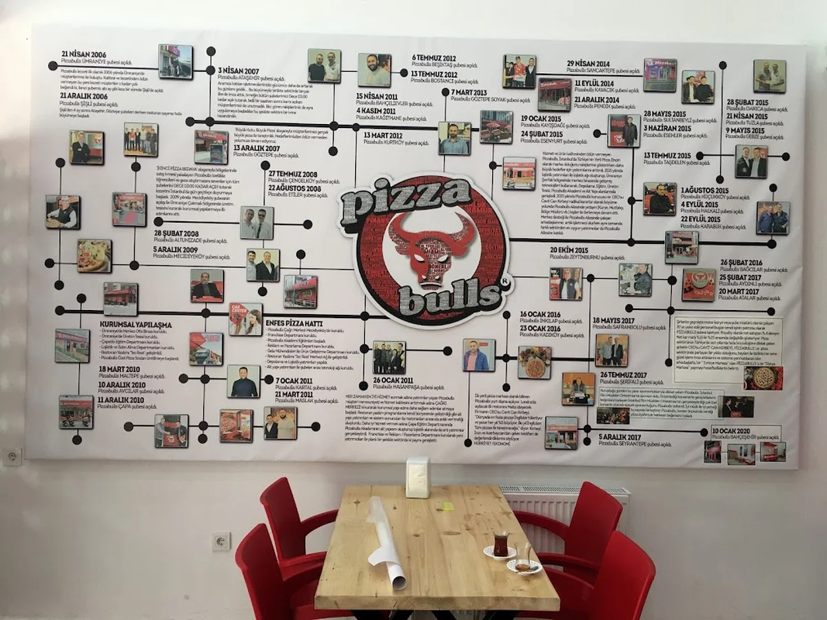 Pizzabulls Bahçeşehir 2. Kısım – Başakşehir - Görsel 9